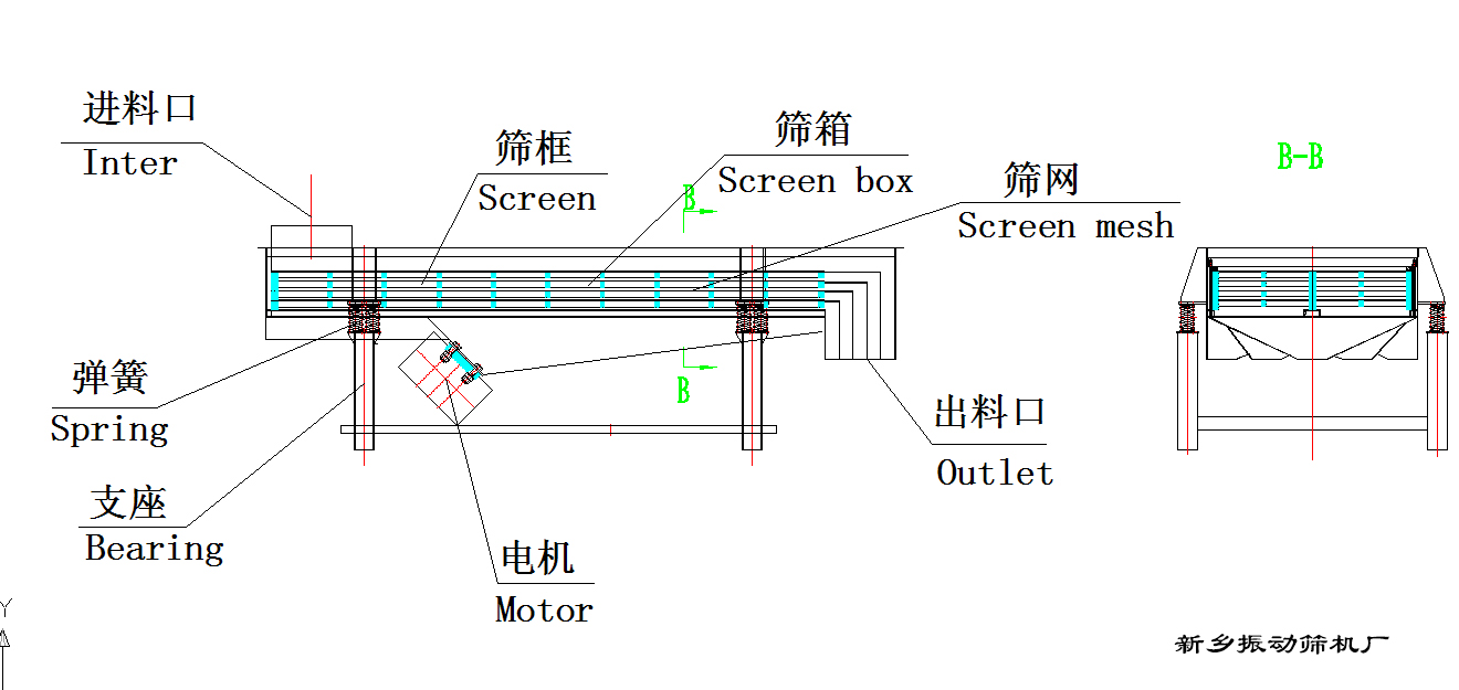 直線振動篩結構圖